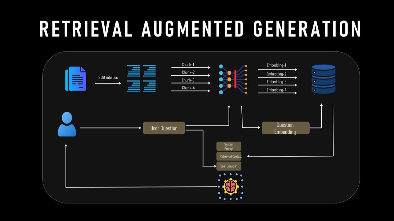RAG, объяснение для начинающих смотреть онлайн
