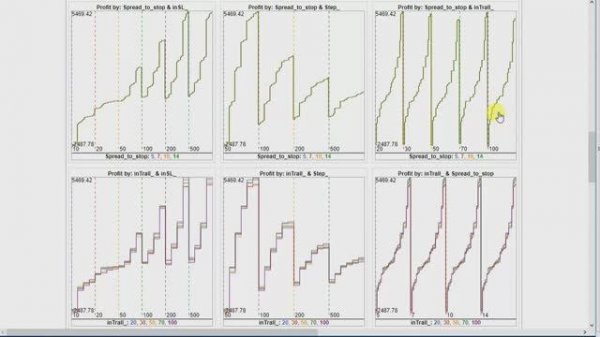 Advanced Optimization Report для MT5