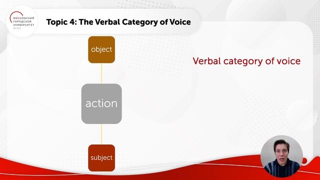 Лекция «Глагол: грамматические категории» Ч. 4 смотреть онлайн