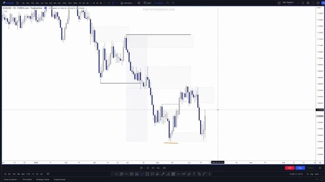 6. S&D Structure Zones - Walkthrough 1