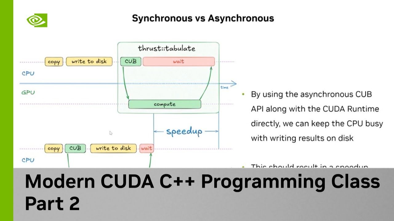 2) CUDA C++ Асинхронность и CUDA Streams смотреть онлайн