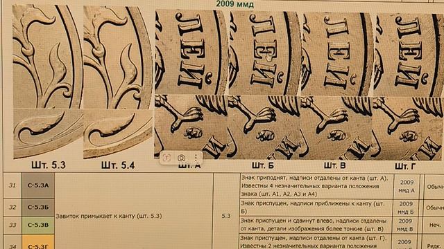 Немагнитная 5 рублей 2009 года. ММД. Цена стоимость монеты разновидности