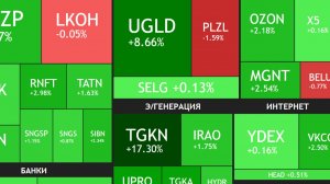 ⚡️27 января ► Пришли дивиденды Роснефти / Про инфляцию / Новости ► ЧТО С АКЦИЯМИ СЕГОДНЯ