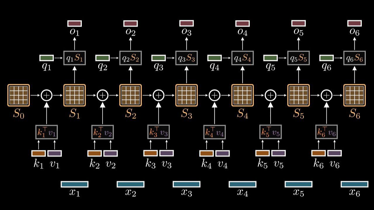 За пределами Softmax Будущее механизмов управления вниманием смотреть онлайн