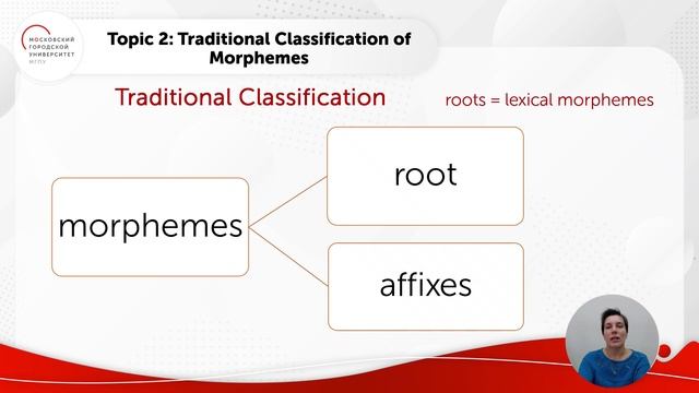 Лекция «Морфема и типы морфем. Дистрибуция» Ч.2 смотреть онлайн