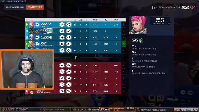 КИБЕРСПОРТ! смотреть онлайн