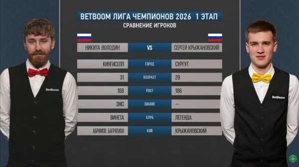 "BetBoom" Лига чемпионов 2026 1 этап Володин Никита (RUS) -  Крыжановский Сергей (RUS) Св.пирамида.