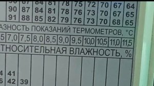 Калибровка инкубаторов  гигрометром  ВИТ-2