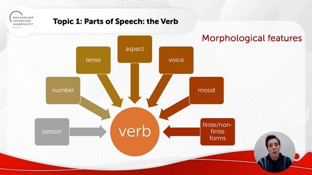 Лекция «Глагол: грамматические категории» Ч. 1 смотреть онлайн