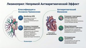 Лизиноприл: антиаритмик VII класса
