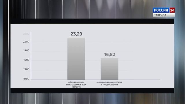 Крым в Цифрах: Выпуск 27.01.2026