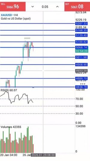 Золото Форекс на 28.01.2026