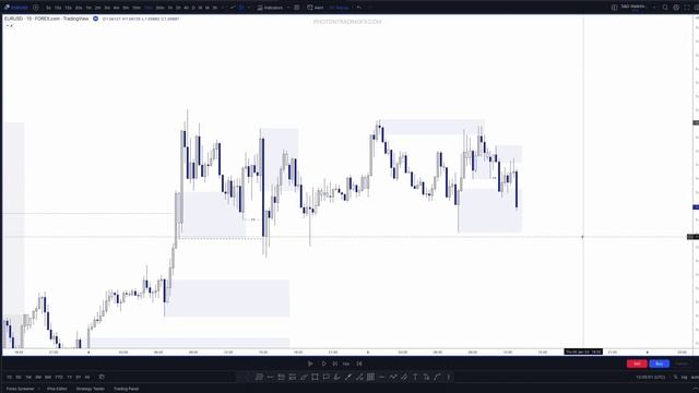 11. S&D Flip Zones - Walkthrough Pt2.
