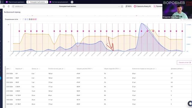 Воробьев ЛАйф. Новости недели и разборы. WB 26.01.26