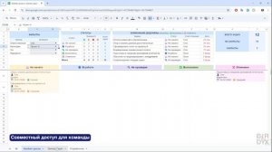 Kanban-доска и трекер задач в Google таблицах. Таск-менеджер в таблицах.