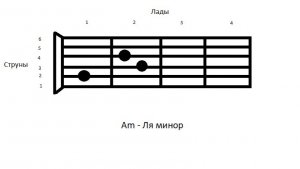 Быстро учим аккорды на электрогитаре.