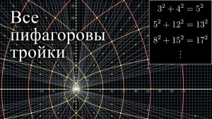 Визуализация всех возможных пифагоровых троек [3Blue1Brown]