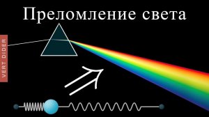 Преломление и «замедление» света | По мотивам лекции Ричарда Фейнмана [3Blue1Brown]