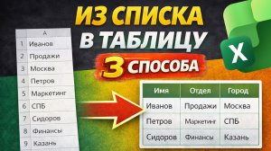 3 СПОСОБА превратить список в таблицу