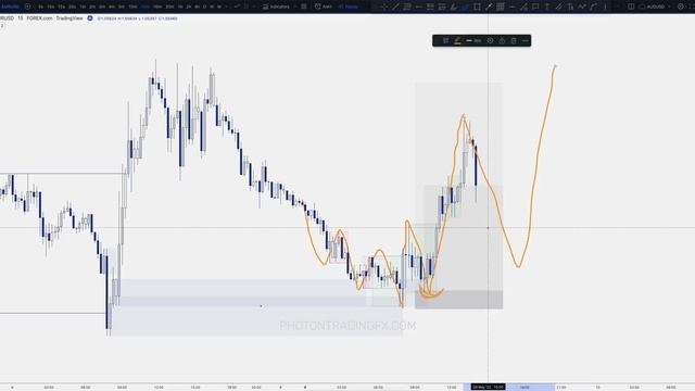 4. Using Orderflow For Confirmation.