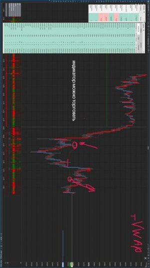 Полезные Индикаторы В Трейдинге VWAP или TWAP