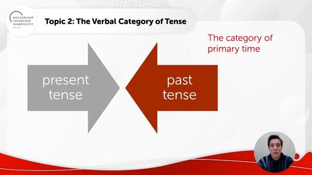 Лекция «Глагол: грамматические категории» Ч. 2 смотреть онлайн