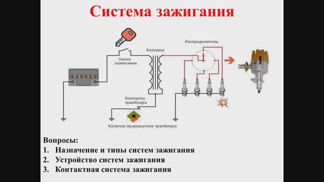 28.01.2026- 541 гр., Устройство авто- Система зажигания,Контактная СЗ