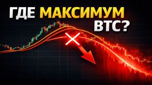 Где максимум Bitcoin? Индикатор, который ловит вершину рынка