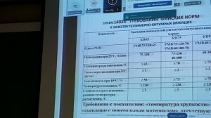 1.4 Худякова Т.С. Особенности актуализации нормативных требований к битумным вяжущим.МАДИ 27.01.2026