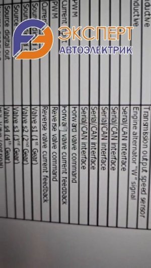 Проверка ЭБУ КПП Carraro CASE 695ST P/N  372869.4