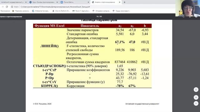 Анализ временных рядов (Урок 5 часть 2) смотреть онлайн