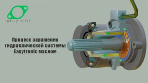 Процесс заражения гидравлической системы Easytronic маслом.