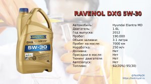 Анализ отработки масла RAVENOL DXG 5W-30
