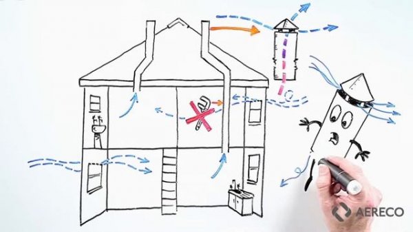 Типы вентиляционных систем https://expert-air.ru/