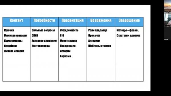 5 этапов продаж.  Риелтор на объекте.