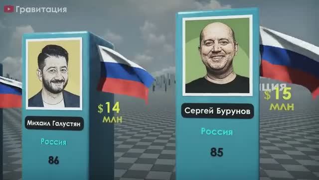 Самые Богатые Актеры 2024-2025 смотреть онлайн