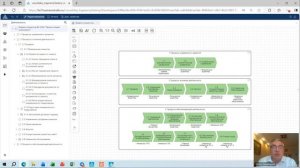 Внедрение системы управления бизнес‑процессами в Business Studio 7: организационные и метод. вопросы