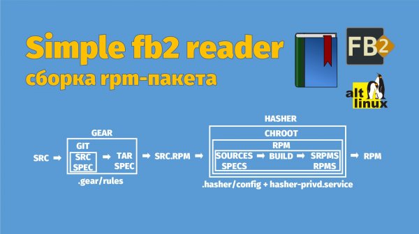 Simple fb2 reader | Сборка rpm-пакета и установка программы в систему | Gear+Hasher | Альт 11 GNOME