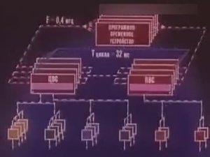 Космонавтика. Буран. Система управления Бурана. Второй фильм