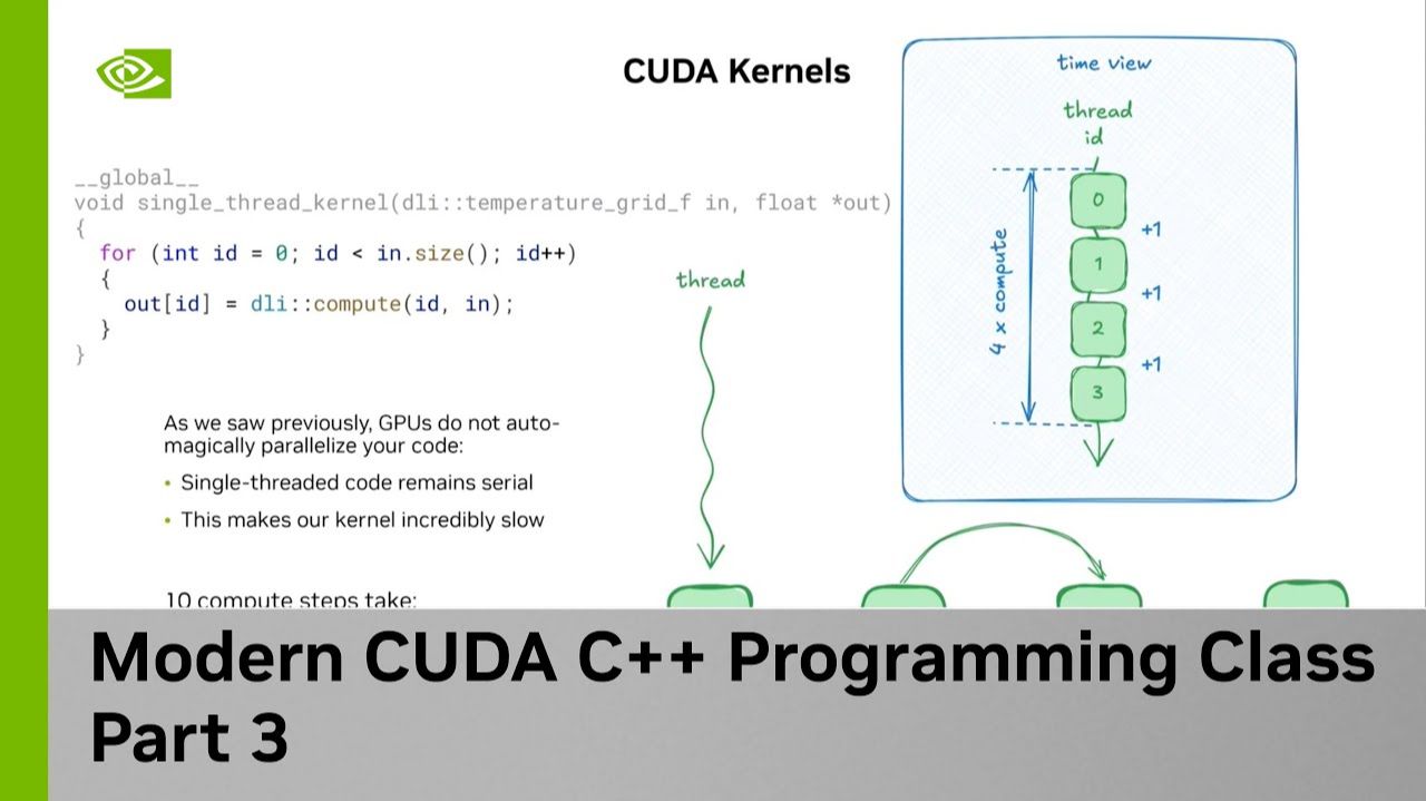3) CUDA C++ Реализация нового алгоритма с использованием ядер CUDA смотреть онлайн