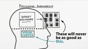 Лекции по машинном обучении и искусственном интеллекте №3. Теперь я R1