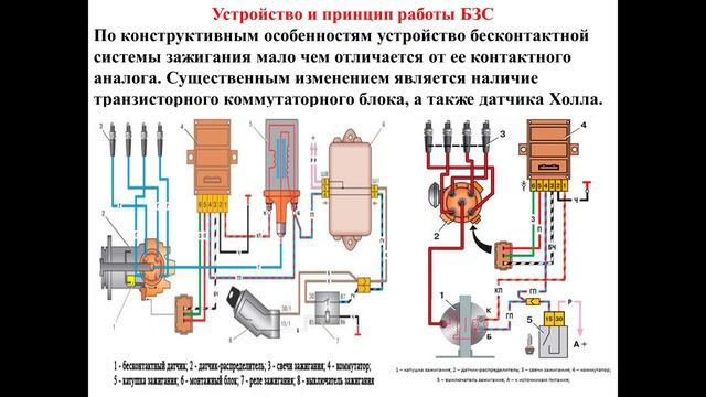 2.02.2026 г.-541 гр.,Устройство авто- Система зажигания (БЗС и ЭЗС)