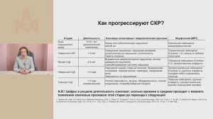 Особенности развития когнитивных нарушений при разных типах деменции