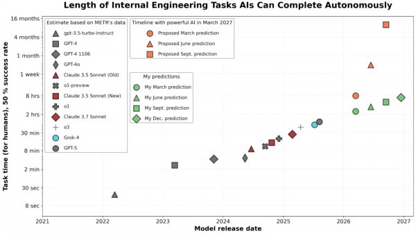 2025 год в AGI: таймлайн до AGI и обзор основных работ - Татьяна Шаврина - семинар AGI