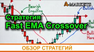 Как заработать на форекс с помощью стратегии Fast EMA Crossover. Подробное руководство для трейдера