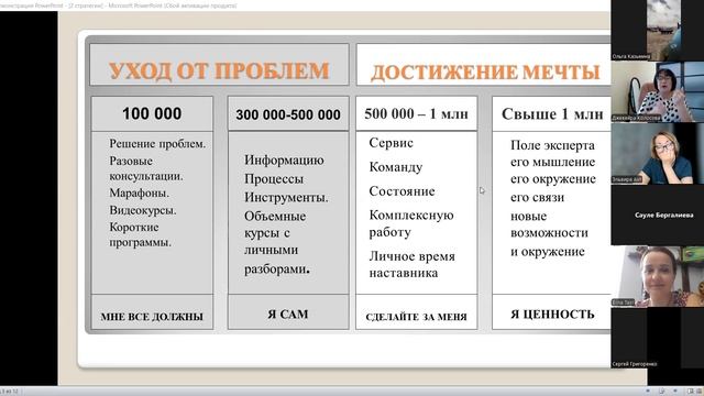 Системы продаж на разные категории ЦА