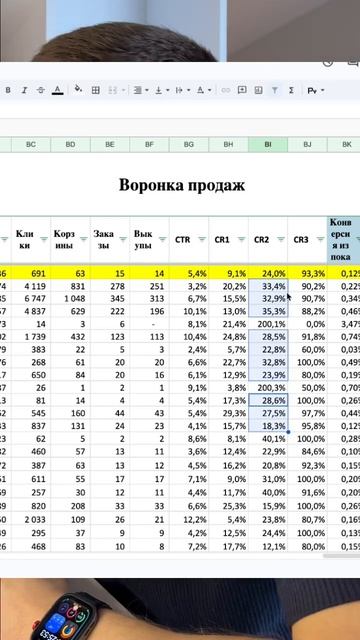 Разбор карточки Ozon смотреть онлайн