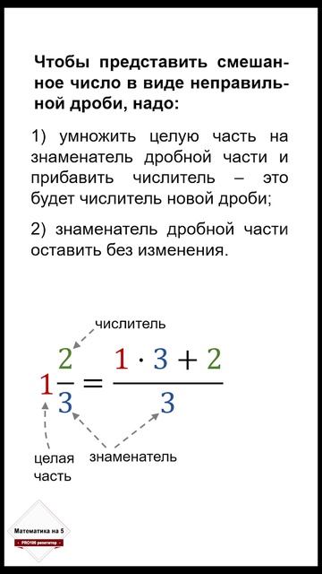 Как перевести смешанное число в неправильную дробь: алгоритм для 5-6 классов