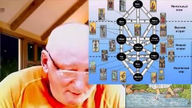 Астрал. Личный Ангел. Алхимия Равновесия и Преобразования смотреть онлайн