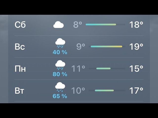 27.06.25 хорошо только капусте… холодный июнь- на урожай - плюнь смотреть онлайн